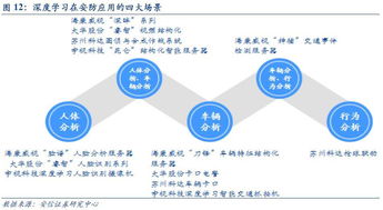 天眼時代，智識萬物 人工智能驅動下的互聯網安全服務新篇章